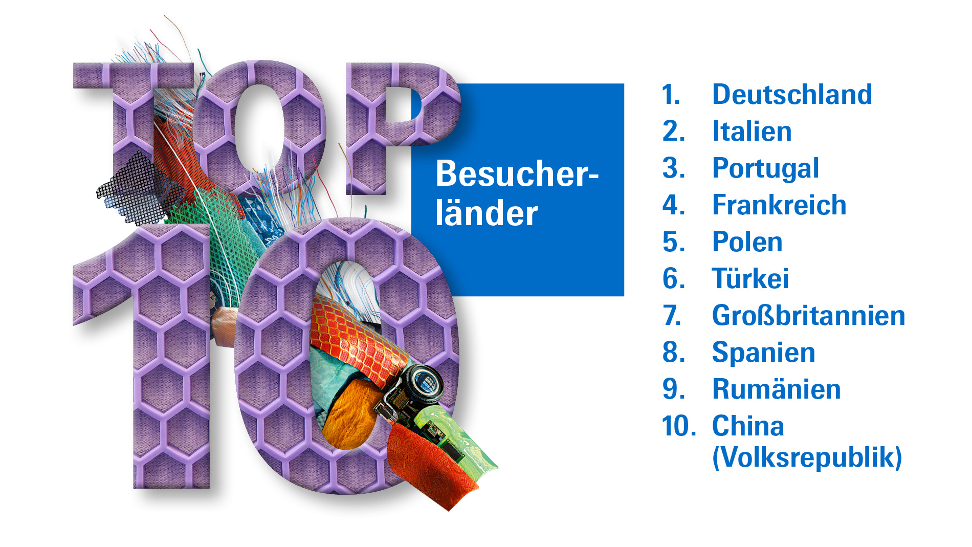 Top Besucher-Länder: Deutschland, Italien, Portugal