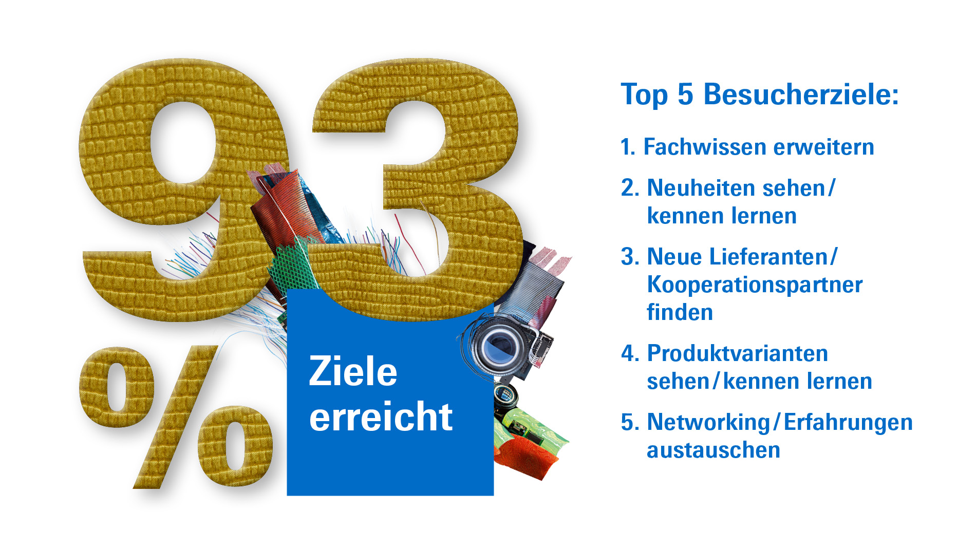 93 Prozent Ziele erreicht