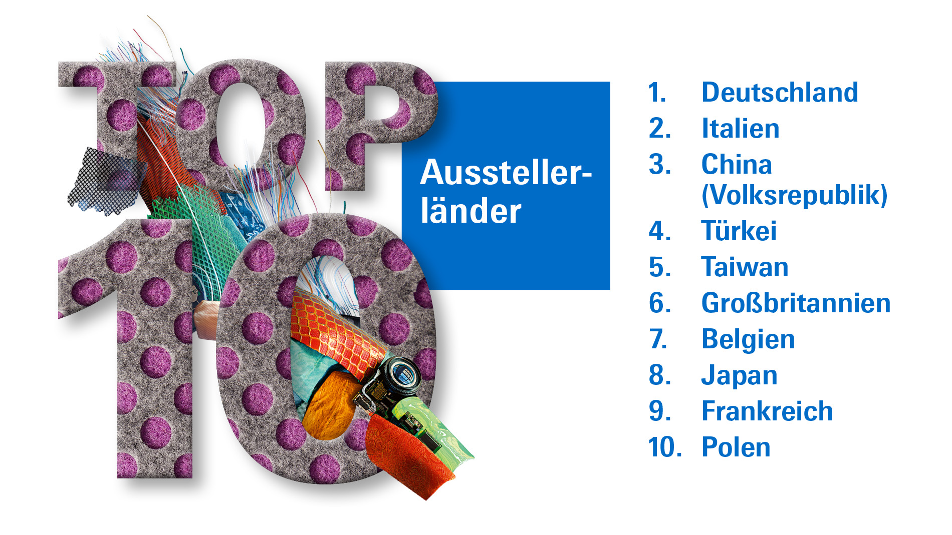 Top Ausstellerländer: Deutschland, Italien, China