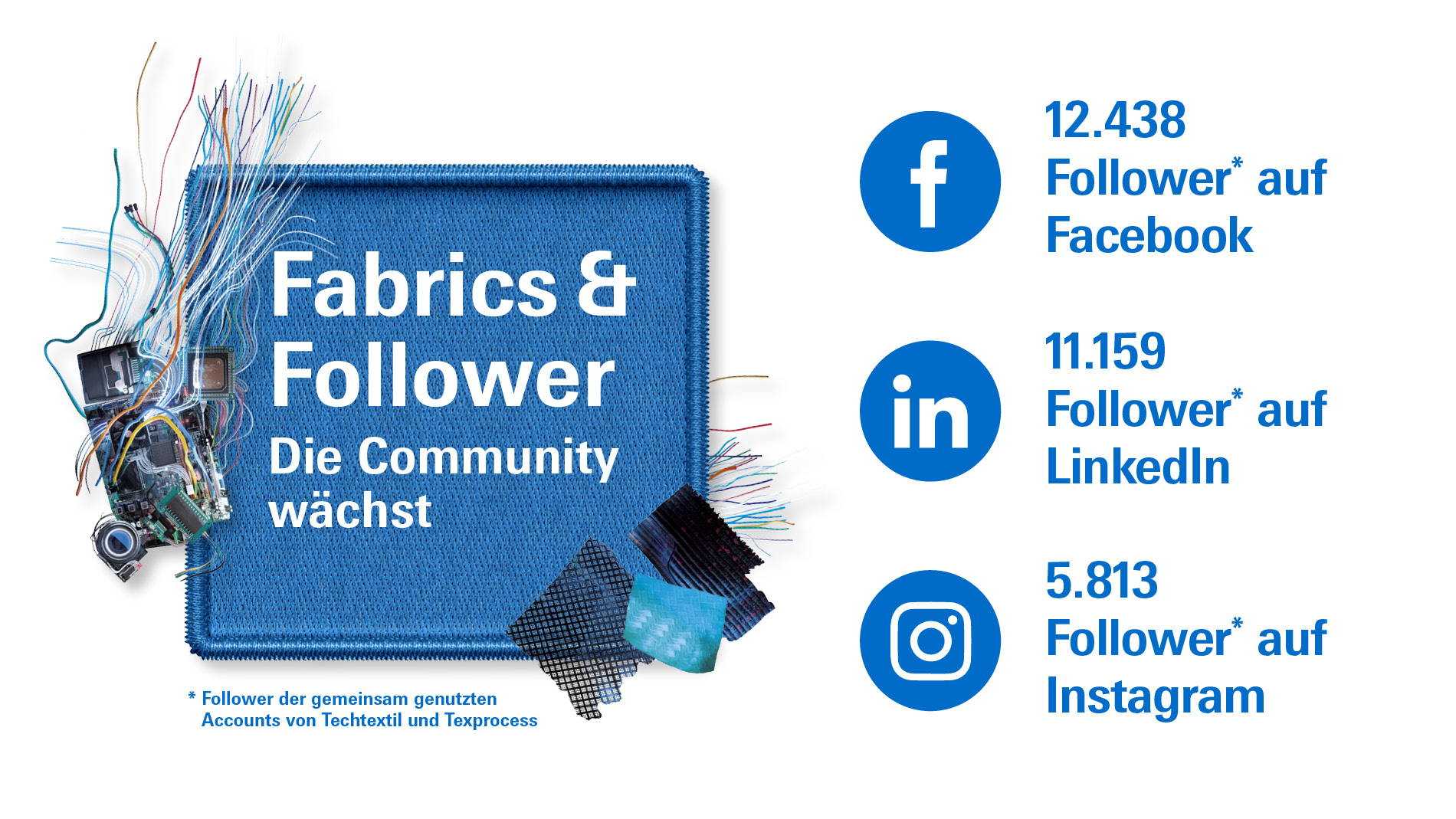 Social Media Zahlen