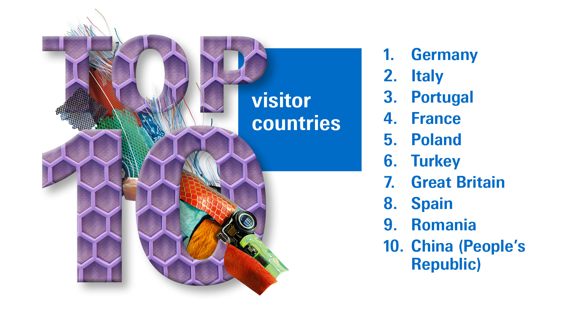 Top exhibitor countries: Germany, Italy, Portugal